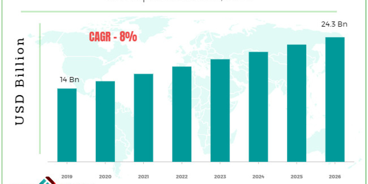 Global Wet Wipes Market Size, Share, Demand, Growth and Forecast to 2032