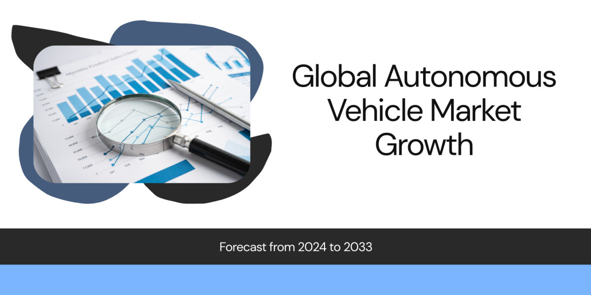Autonomous Vehicles Market Insights 2025-2033| Growth & Opportunity Analysis