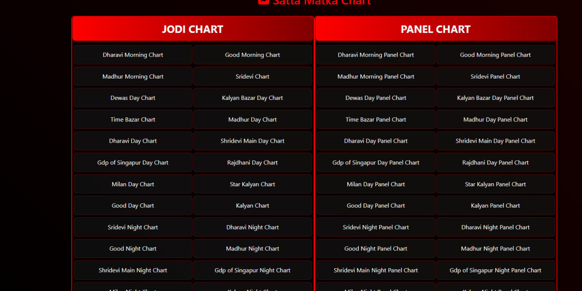 Unlocking the Game: Understanding Satta Matka Panel Chart, Jodi Strategies, and Market Results