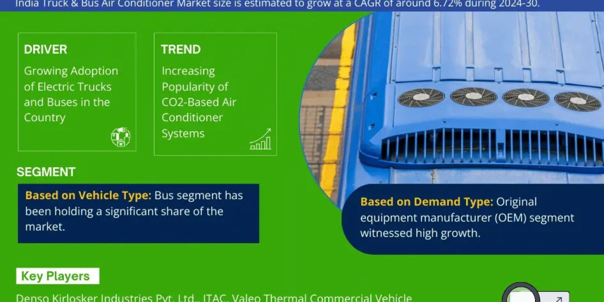 India Truck and Bus Air Conditioner Market Analysis of Top Companies and Outlook - 2030 Forecast