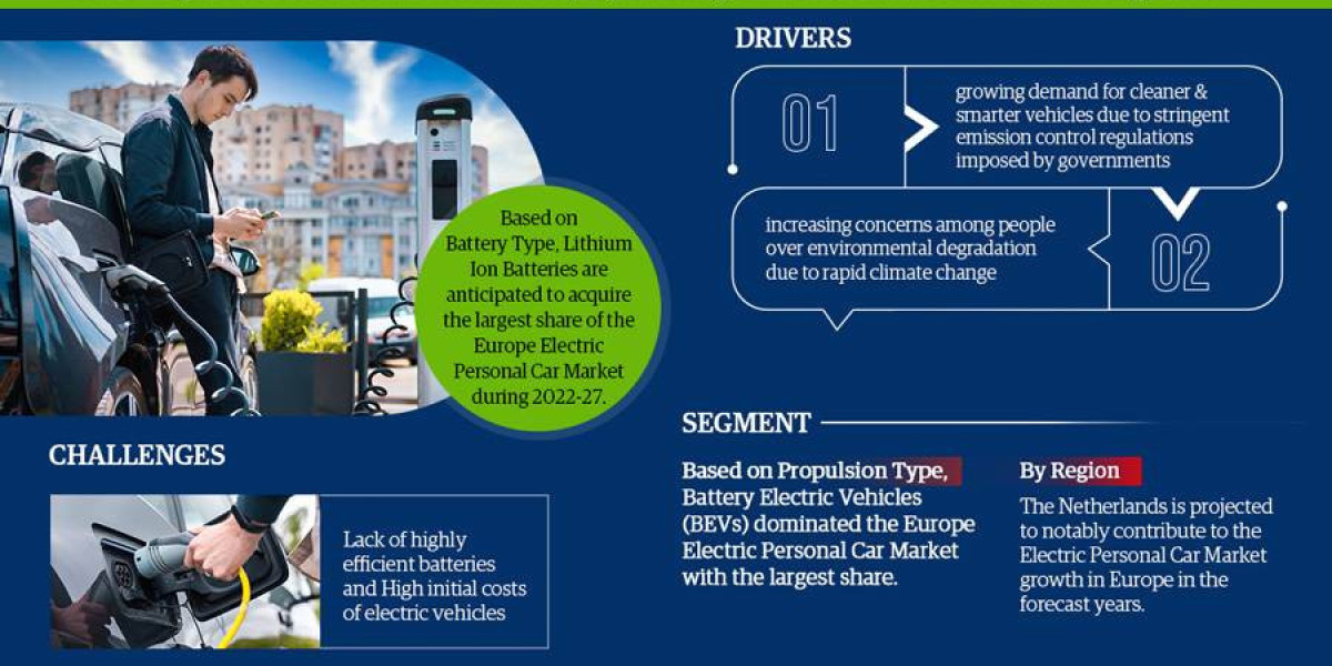 Europe Electric Personal Car Market Player Analysis and Growth Opportunities - 2027