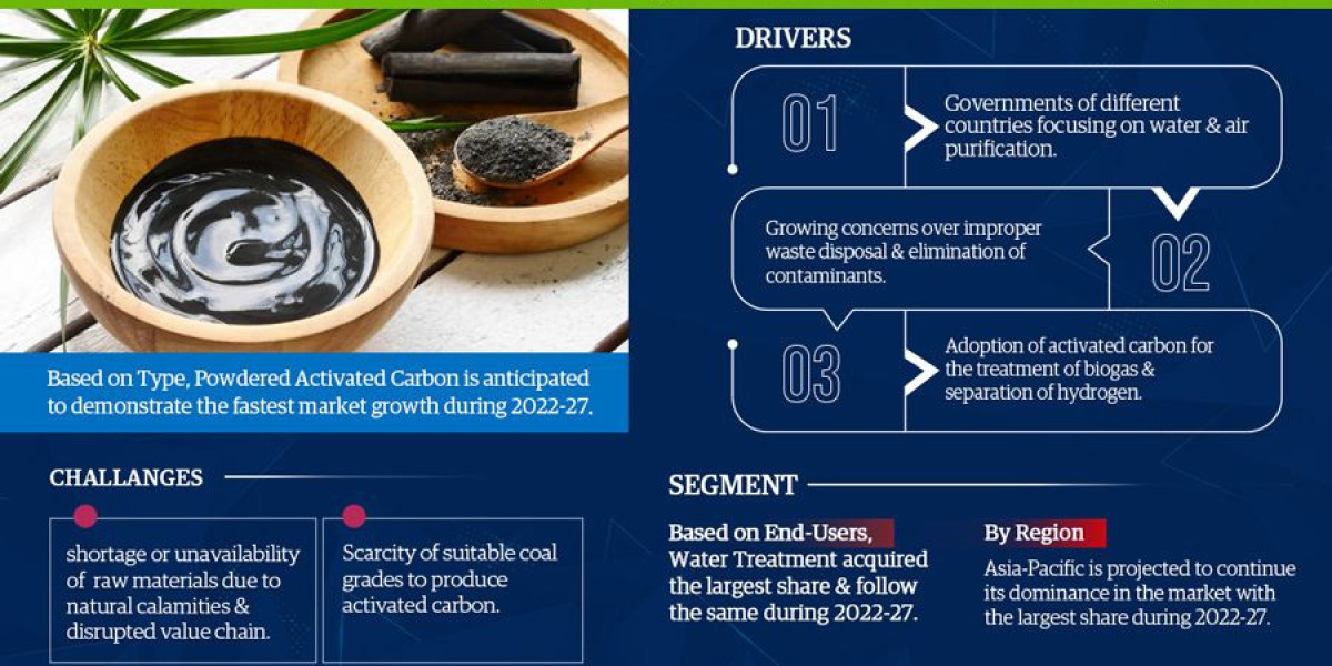 Activated Carbon Market Player Analysis and Growth Opportunities - 2027
