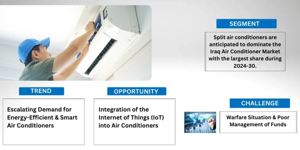 Iraq AC Market Share Analysis: Key Trends and Value - 2030 Forecast