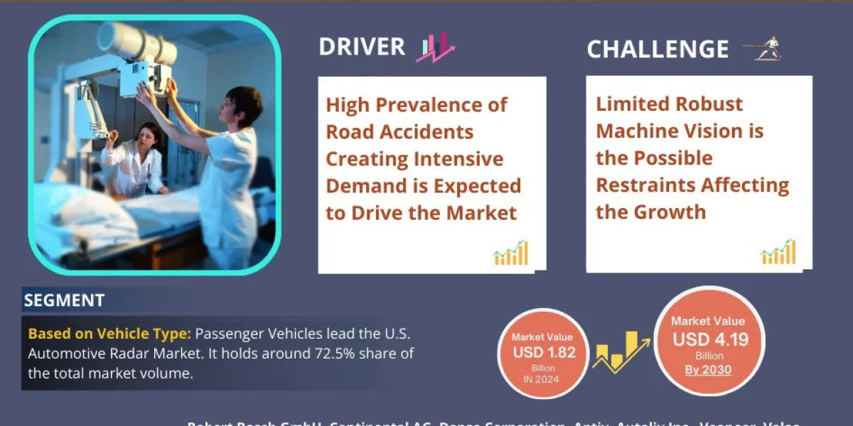 U.S. Automotive Radar Market Forecast Report: Growth Potential and Future Trends
