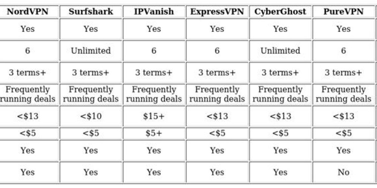 Best VPNs for Smart TVs: Top Picks & Guide