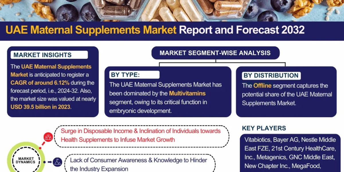 Key Trends in the UAE Maternal Supplements Market 2032: What to Expect Next