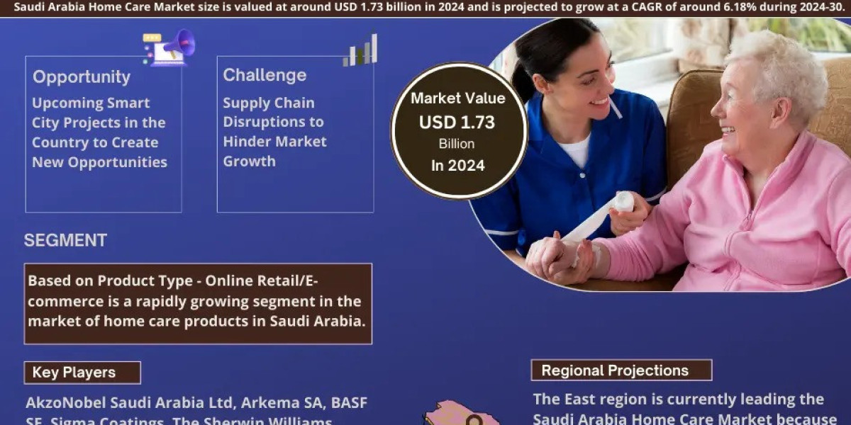 Saudi Arabia Home Care Industry Growth Forecast and Market Dynamics - 2030