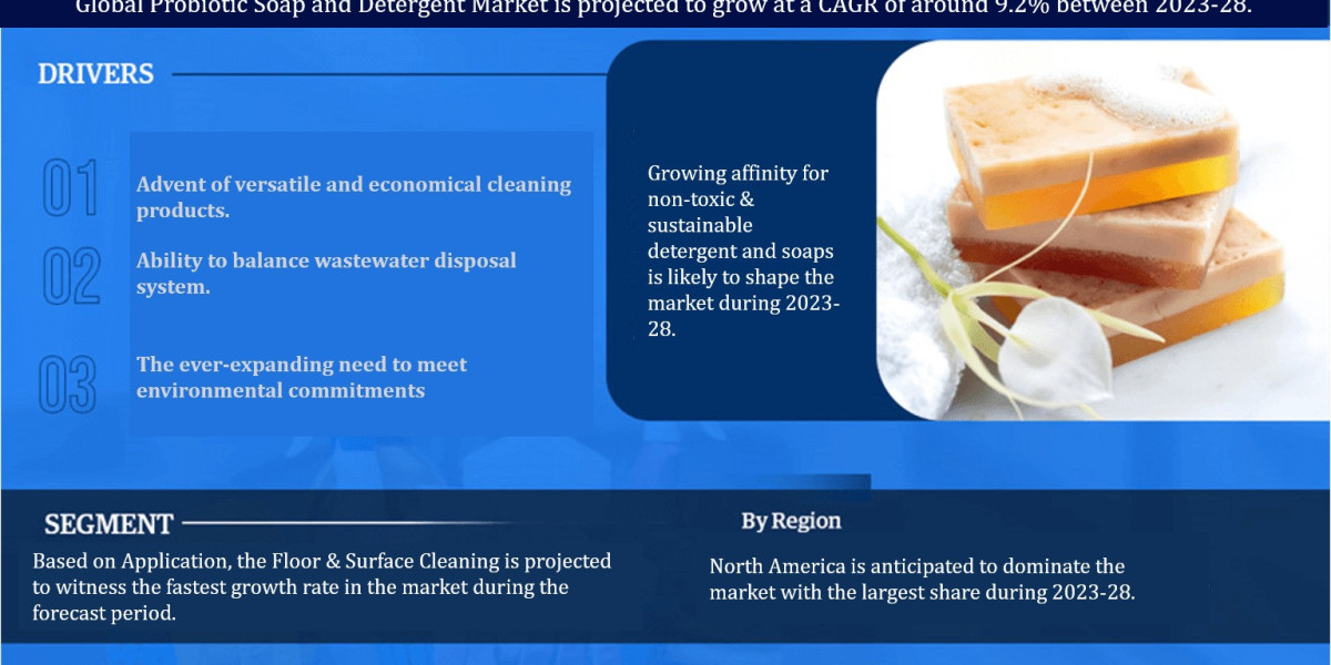 Probiotic Soaps & Detergents Industry Growth Forecast and Market Dynamics - 2028