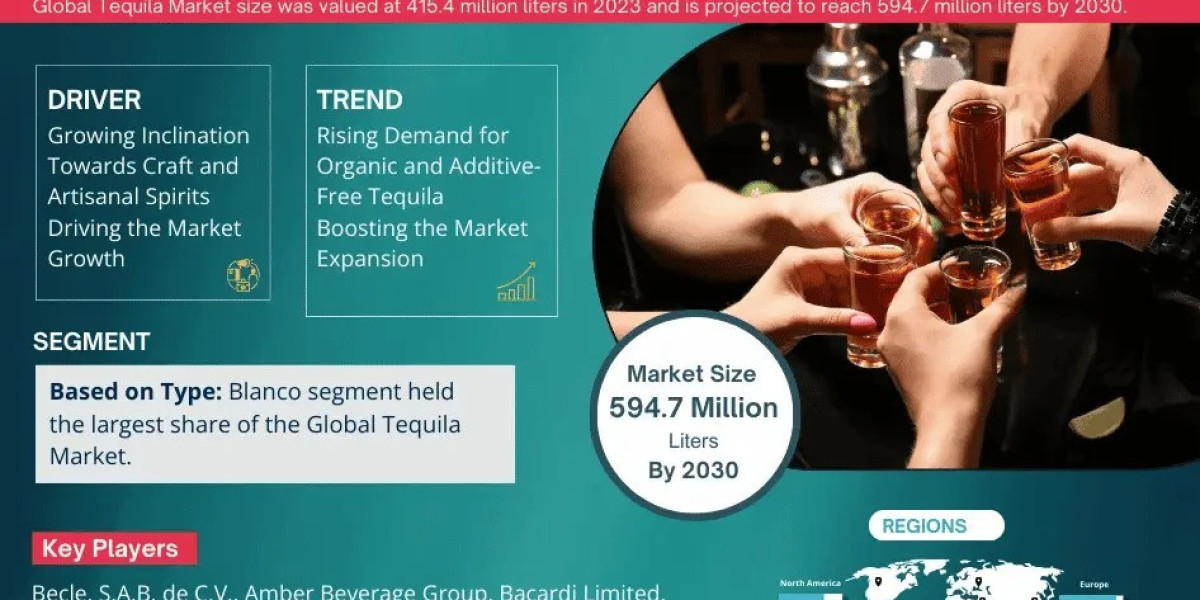 Tequila Market Trend, Size, Companies, Top Player, and Outlook 2025 to 2030