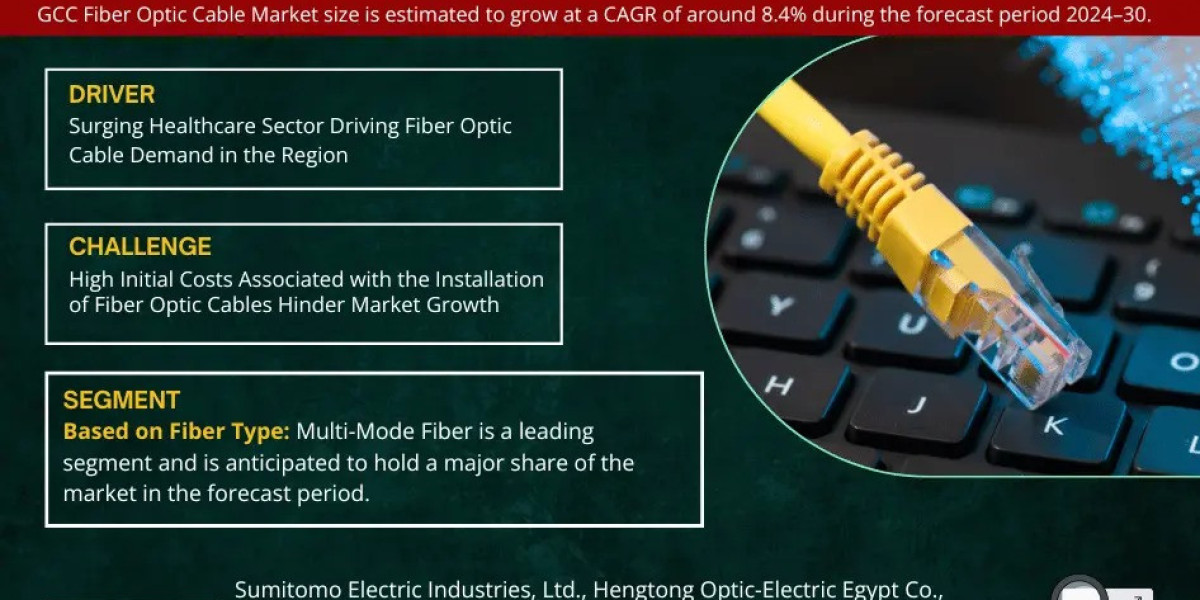 GCC Fiber Optic Cable Market Trend, Size, Companies, Top Player, and Outlook 2024 to 2030