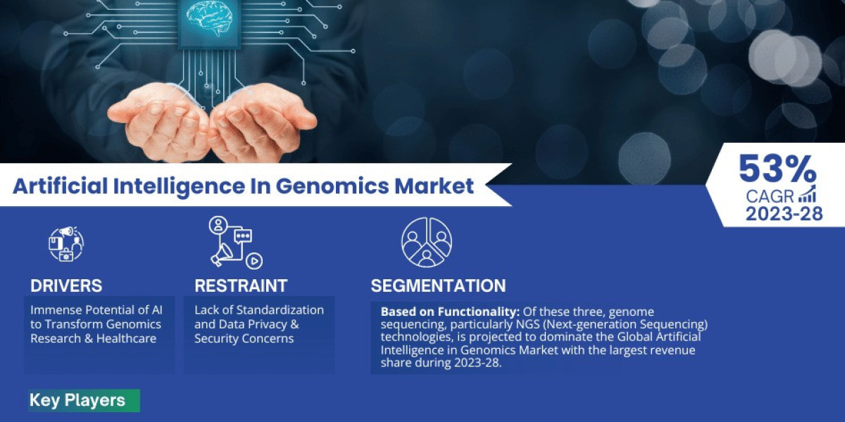 Artificial Intelligence In Genomics Industry Growth Forecast and Market Dynamics - 2028