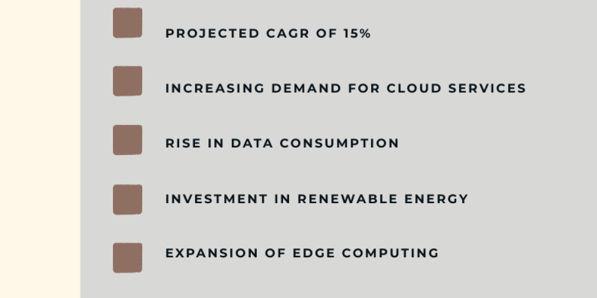 Data Center Market Insights 2025-2033| Growth & Opportunity Analysis