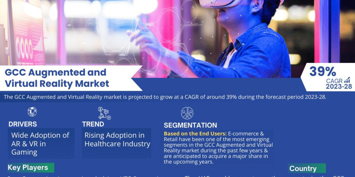 GCC Augmented and Virtual Reality Industry Growth Forecast and Market Dynamics - 2028