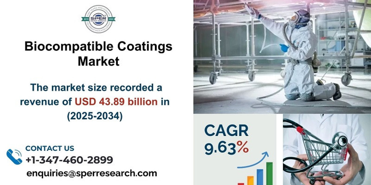 Biocompatible Coatings Market Share,  Demand, Growth Analysis, and Future Opportunities 2034: SPER Market Research