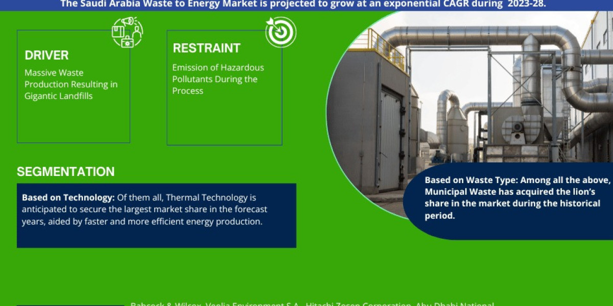 Saudi Arabia Waste to Energy Market Competition and Strategic Player Analysis - 2028