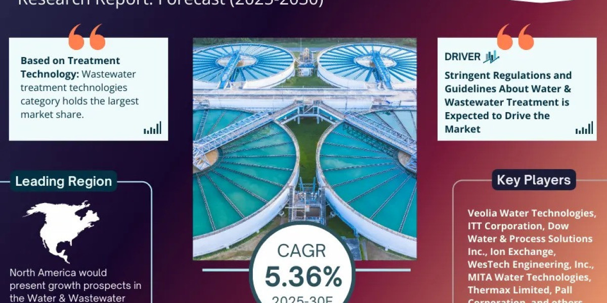 Water and Wastewater Treatment Market Trend, Size, Companies, Top Player, and Outlook 2025 to 2030