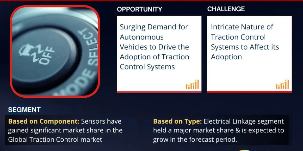 Traction Control System Market Trend, Size, Companies, Top Player, and Outlook 2025 to 2030
