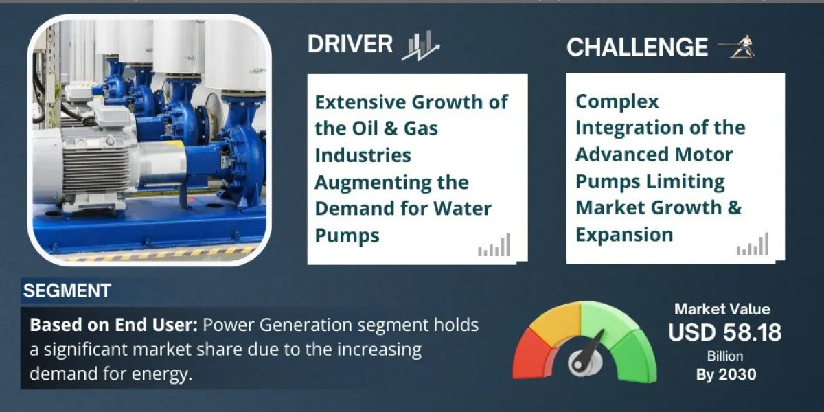 Water Pumps Market Trend, Size, Companies, Top Player, and Outlook 2025 to 2030