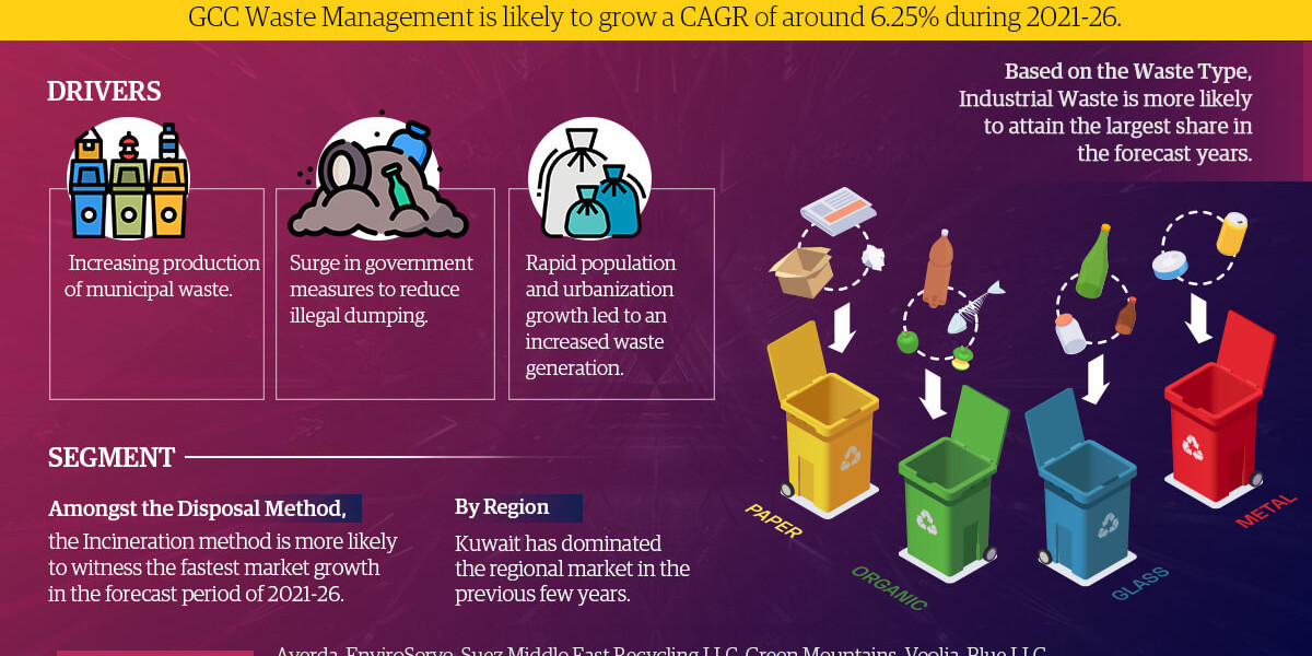 GCC Waste Management Industry Growth Forecast and Market Dynamics - 2026