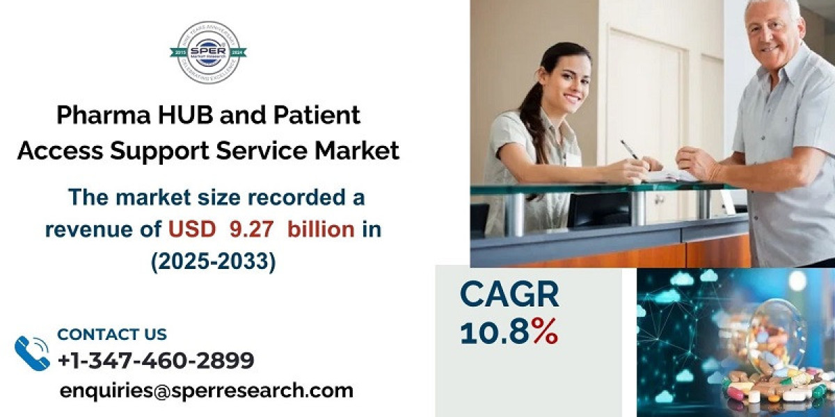 Pharma HUB and Patient Access Support Service Market Share, Trends, Analysis, Growth, Key Player, Challenges and Future 