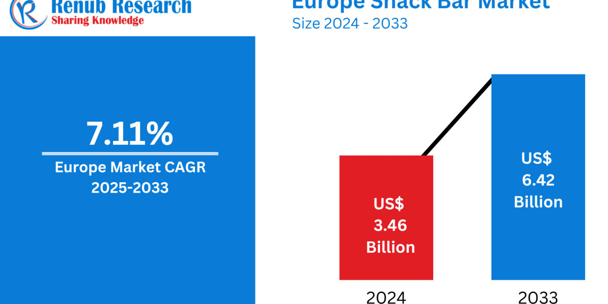 Europe Snack Bar Market  Insights 2025-2033| Growth & Opportunity Analysis