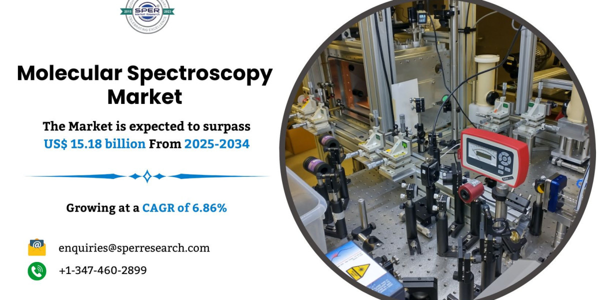 Molecular Spectroscopy Market Share, Analysis, Growth Report, Demand and Future Competition 2034: SPER Market Research