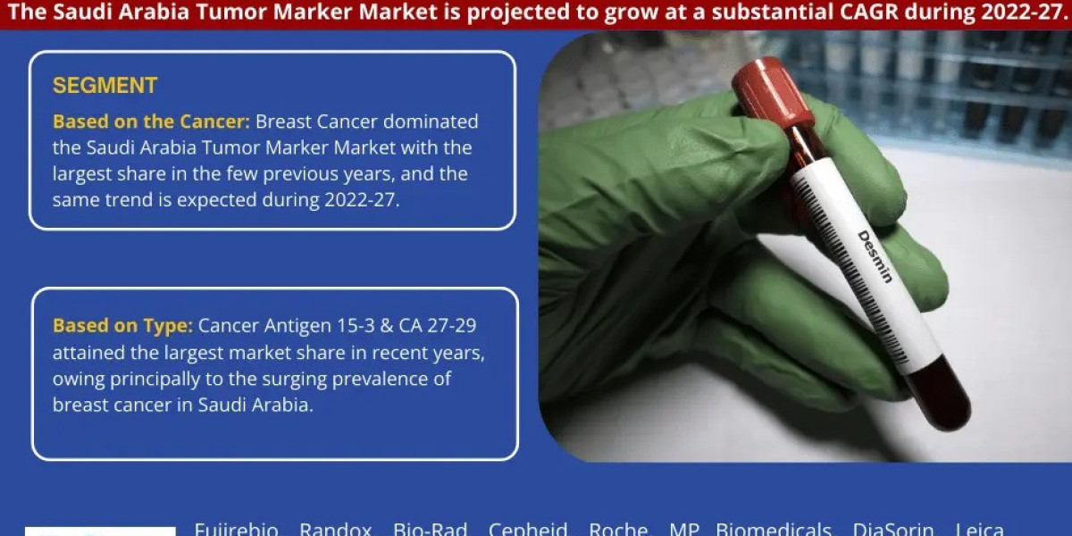 Saudi Arabia Tumor Marker Industry Growth Forecast and Market Dynamics - 2027
