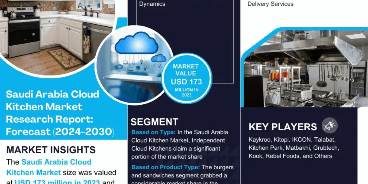 Saudi Arabia Cloud Kitchen Industry Growth Forecast and Market Dynamics - 2030