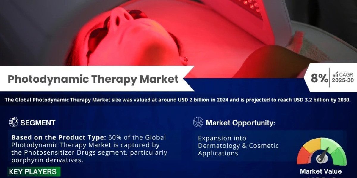 Photodynamic Therapy Market Trend, Size, Companies, Top Player, and Outlook 2025 to 2030