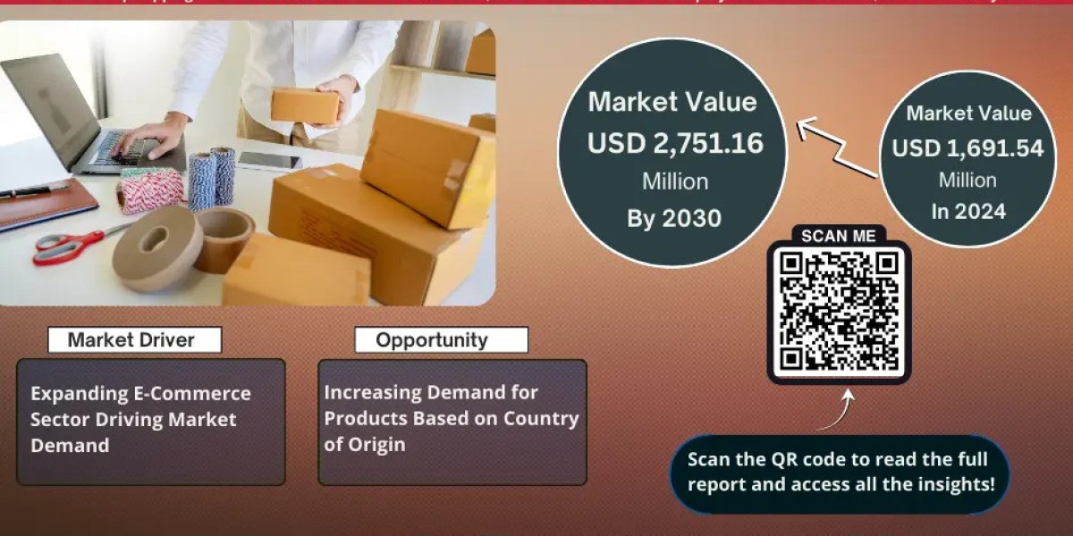UAE Dropshipping Market Trend, Size, Companies, Top Player, and Outlook 2025 to 2030