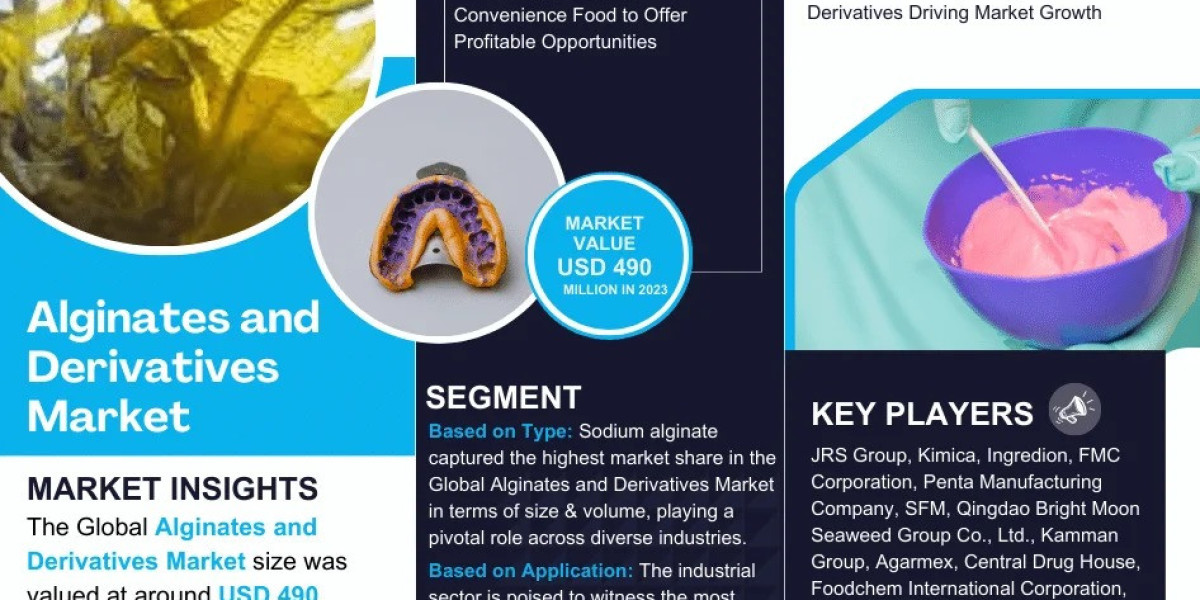 Alginates and Derivatives Market Trend, Size, Companies, Top Player, and Outlook 2024 to 2030