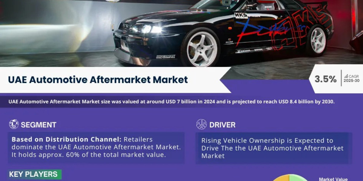 UAE Automotive Aftermarket Market Competition and Strategic Player Analysis - 2030