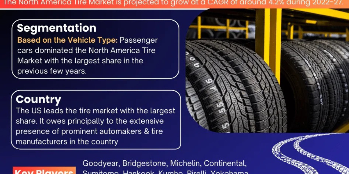 North America Tire Industry Growth Forecast and Market Dynamics - 2027