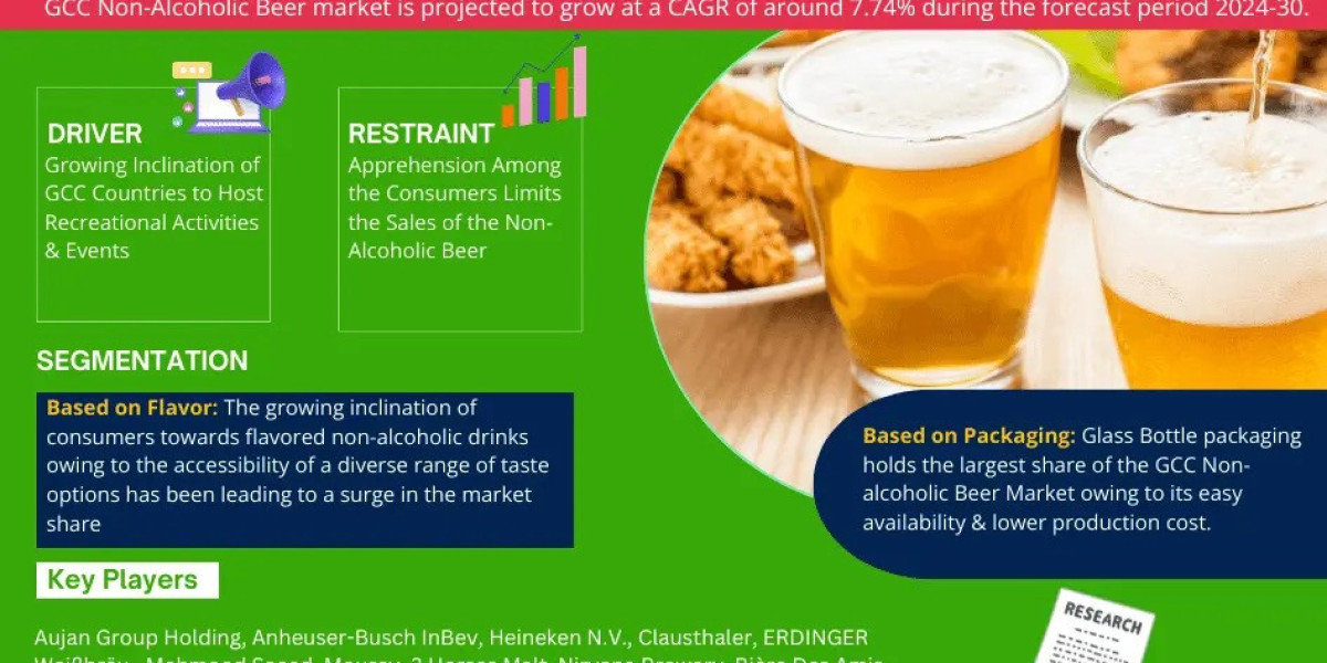 GCC Non-Alcoholic Beer Market Trend, Size, Companies, Top Player, and Outlook 2024 to 2030