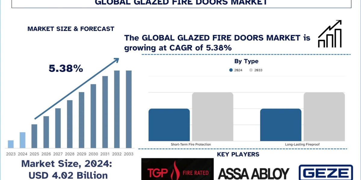 Glazed Fire Doors Market Size, Share and Research Report, 2033