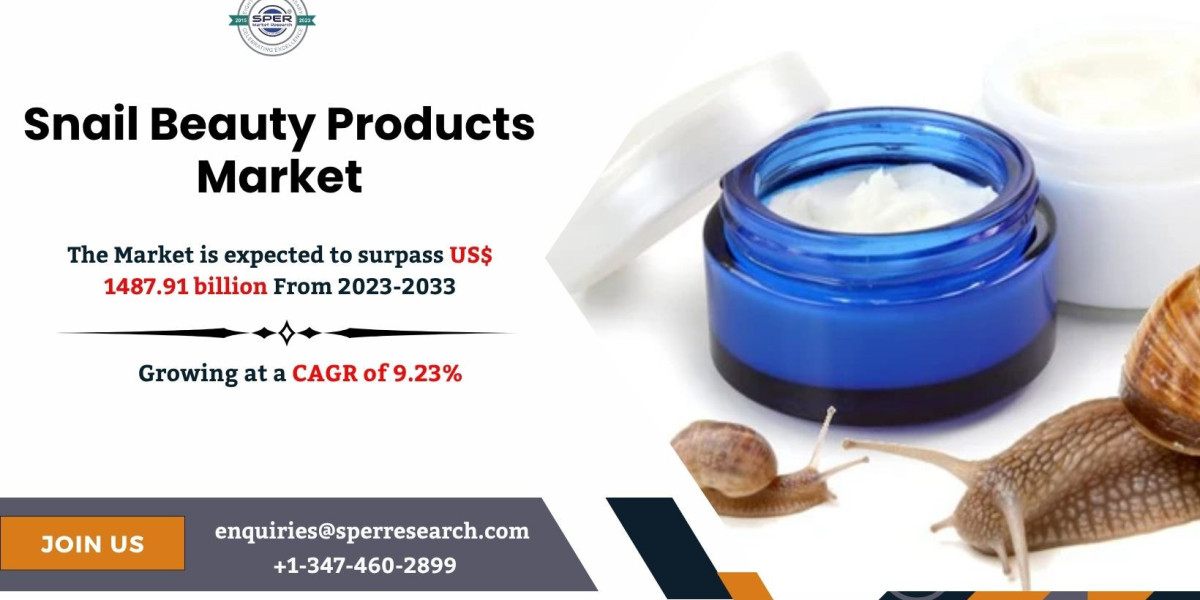 Snail Beauty Products Market Size, Growth, Trend Analysis, Demand and Future Opportunities 2034 : SPER Market Research