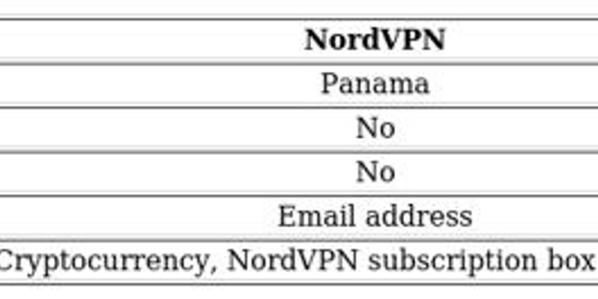 VPN Comparison: NordVPN vs. Mullvad [Guide]