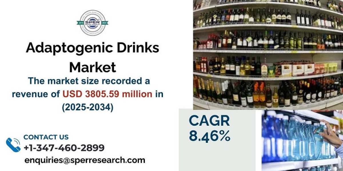 Adaptogenic Drinks Market Share, Trends, Growth, Analysis, CAGR Status, Demand, Challenges and Future opportunity 2034: 