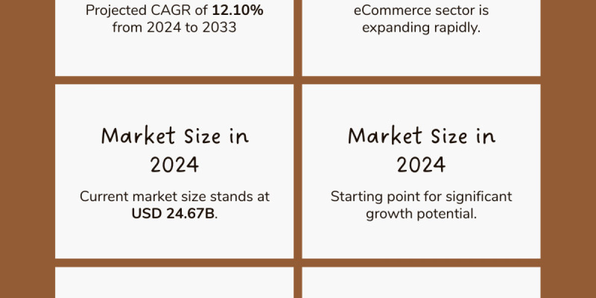 Saudi Arabia Hotel Market Insights 2025-2033| Growth & Opportunity Analysis