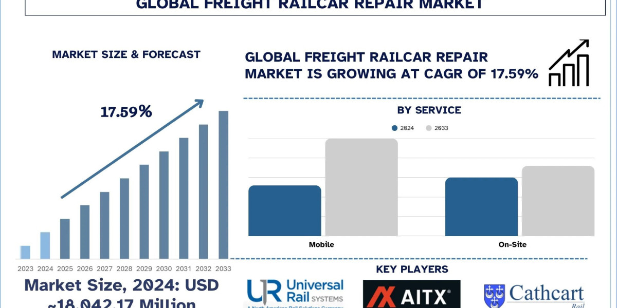Freight Railcar Repair Market Size, Share and Research Report, 2033