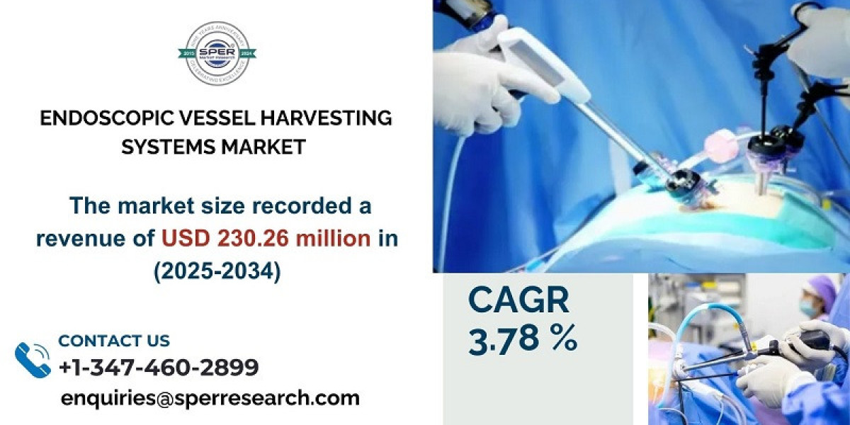 Endoscopic Vessel Harvesting Systems Market Share, Trends, Analysis, Growth Drivers, CAGR Status, Challenges and Future 