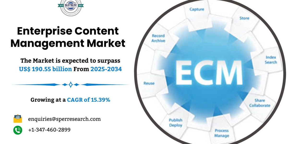 Enterprise Content Management Market Growth, Trends Analysis, Key Players, Forecast and Future Opportunities 2034 : SPER