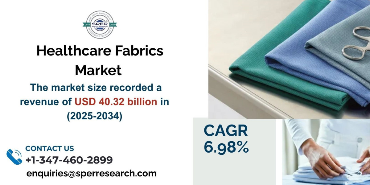 Healthcare Fabrics Market Share, Growth Drivers, CAGR Status, Challenges and Future Outlook 2034: SPER Market Research