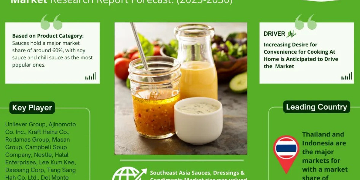 Insights into the Southeast Asia Sauces, Dressings & Condiments Market: Share, Demand Trends, and Growth Analysis
