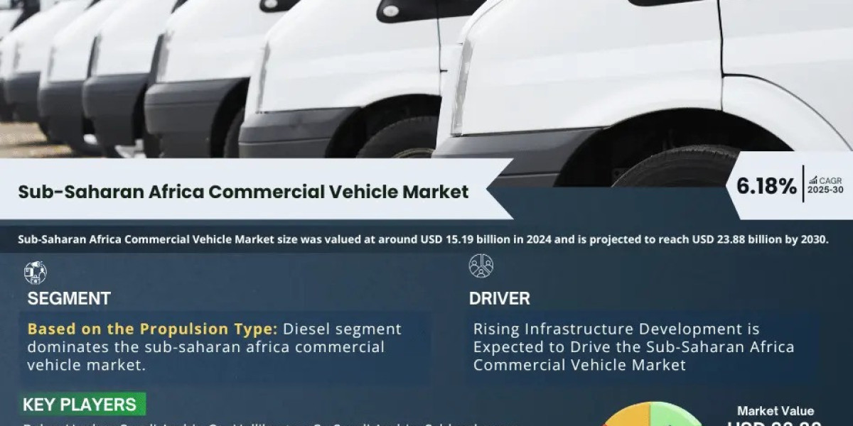 Sub-Saharan Africa Commercial Vehicle Market Trend, Size, Companies, Top Player, and Outlook 2025 to 2030