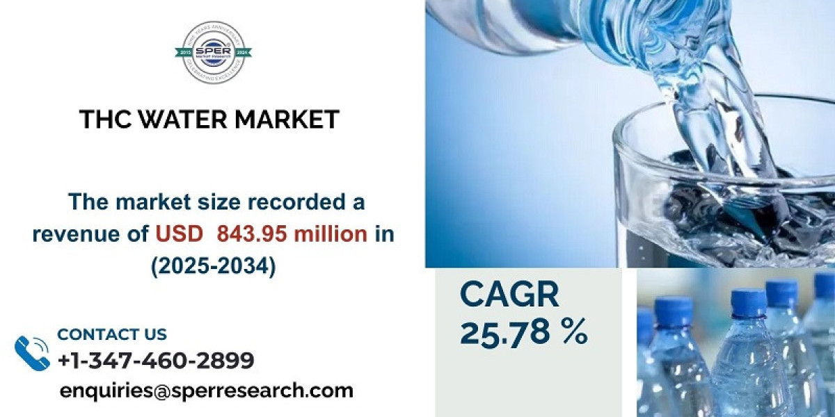 THC Water Market Share, Trends, Analysis, Growth Drivers, CAGR Status, Challenges and Future Outlook: SPER Market Resear