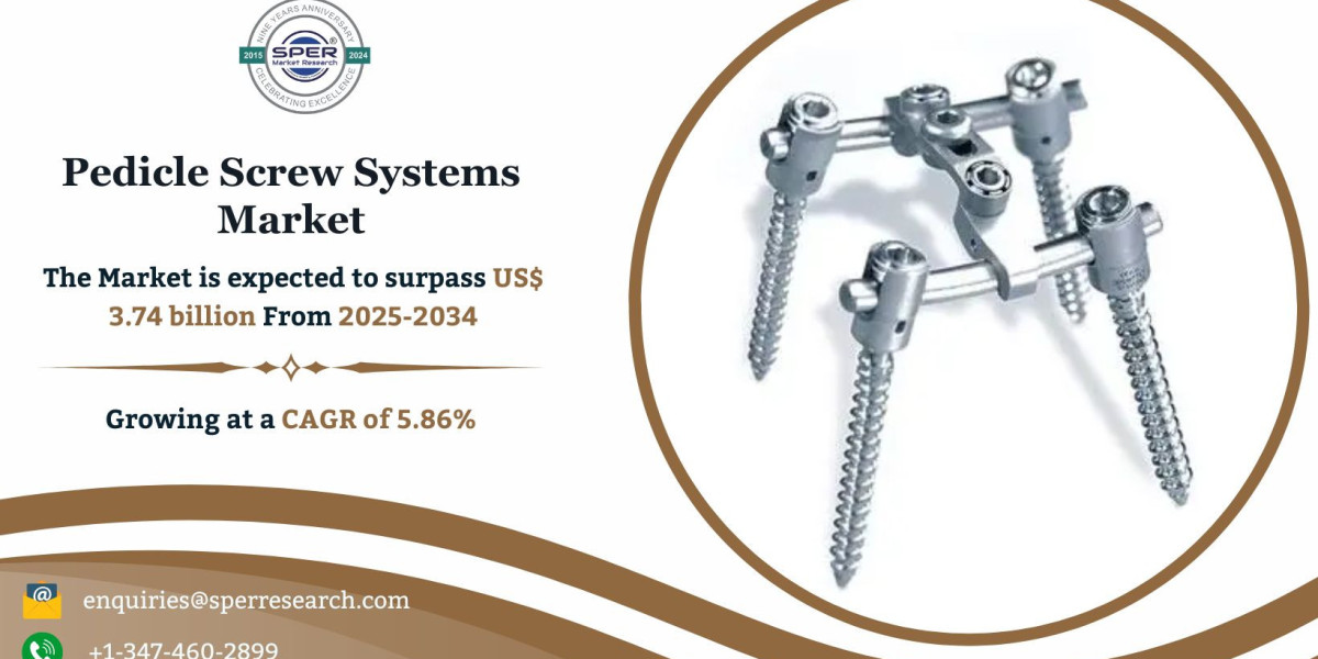 Pedicle Screw Systems Market Analysis, Demand, Trends and Outlook 2034