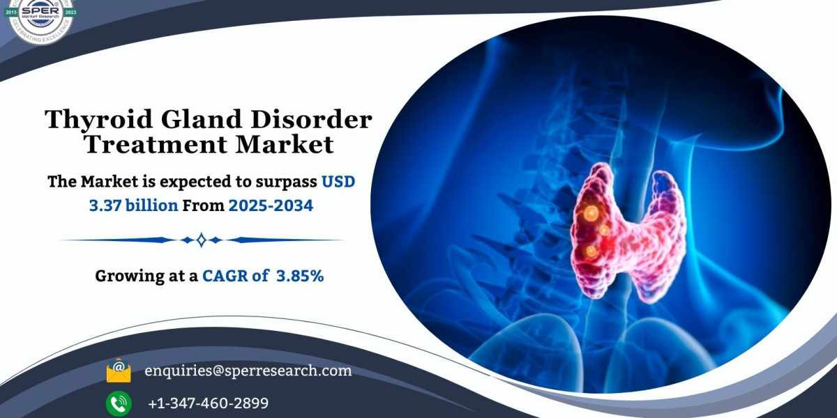 Thyroid Gland Disorder Treatment Market Size, Share and Analysis 2034