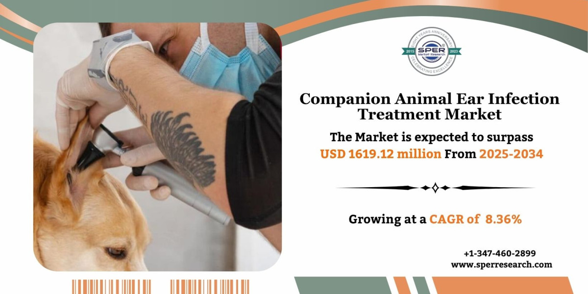 Companion Animal Ear Infection Treatment Market Size, Analysis and Outlook 2034