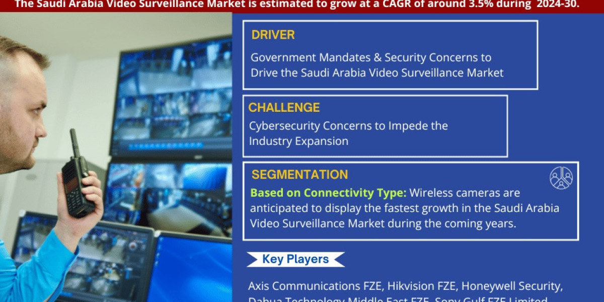 Saudi Arabia Video Surveillance Market Trends 2024–2030: Share, Value & Opportunities